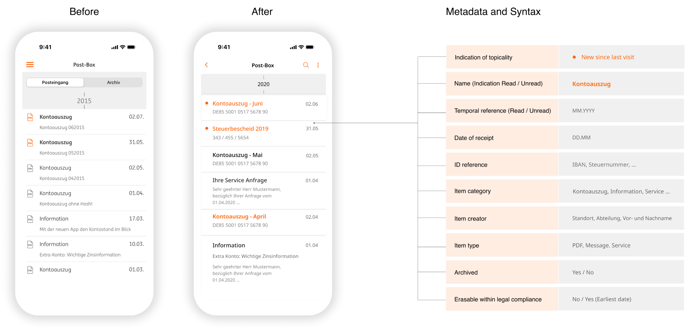 Before, after and metadata syntax of the redesigned ING post-box