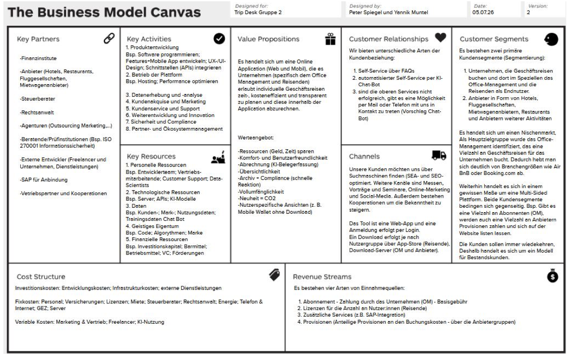 Business Model Canvas mit Schlüsselpartnern, Aktivitäten, Ressourcen, Wertangebot, Kundenbeziehungen, Kanälen, Segmenten, Kosten und Einnahmequellen