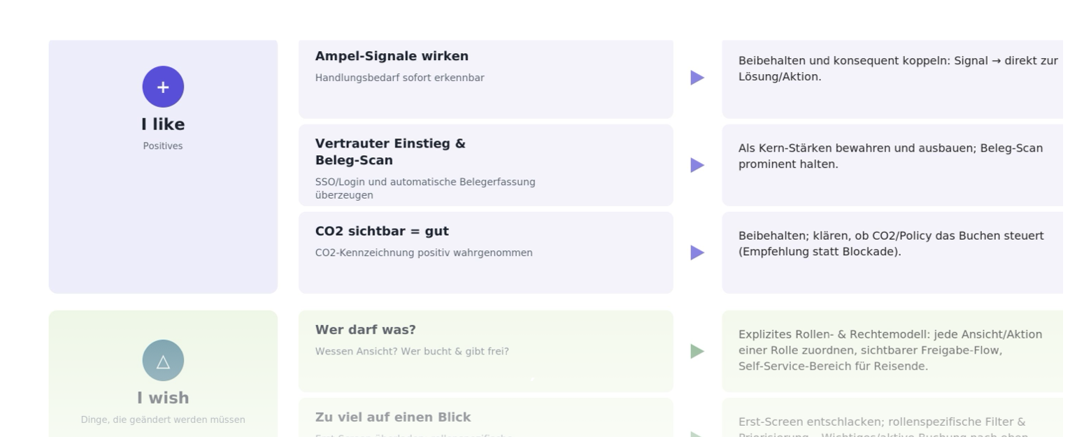 Muster und Handlungsempfehlungen: Ampel-Signale, vertrauter Einstieg und Beleg-Scan, CO2 sichtbar, Wer darf was, Zu viel auf einen Blick