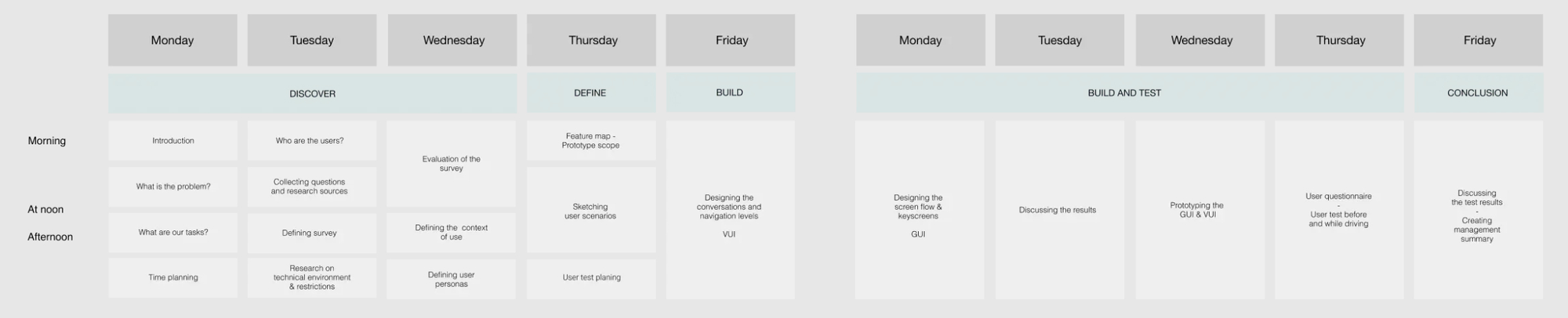 Two-week sprint schedule split into Discover, Define, Build and Test, and Conclusion