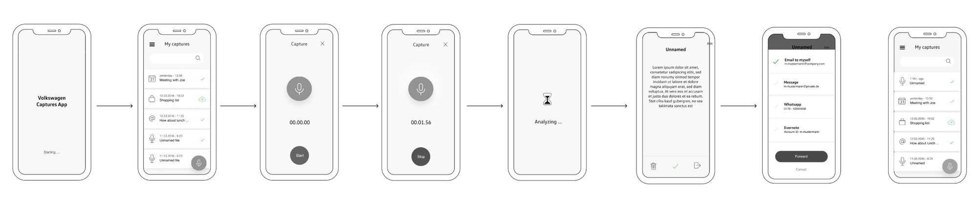 Wireflow of the capture app: start screen, capture list, recording, analysing, transcript, forwarding and back to the list
