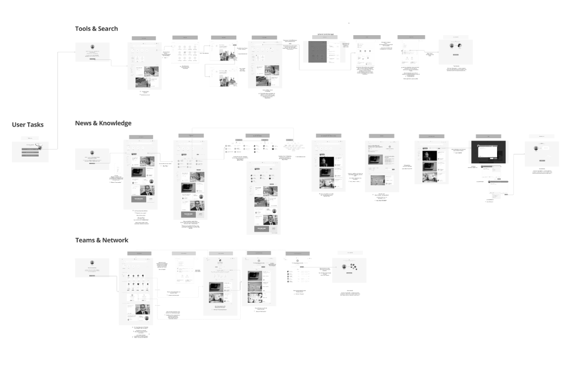 Screen-by-screen user task flows for the three test scenarios