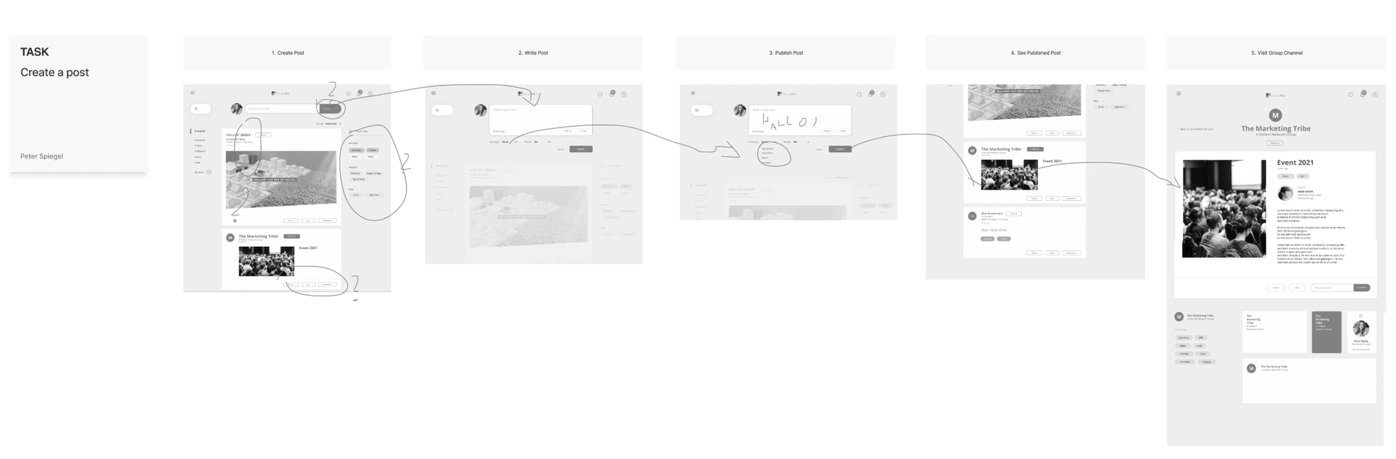 Wireflow for the “create a post” task: create, write, publish, see published post, edit group channel